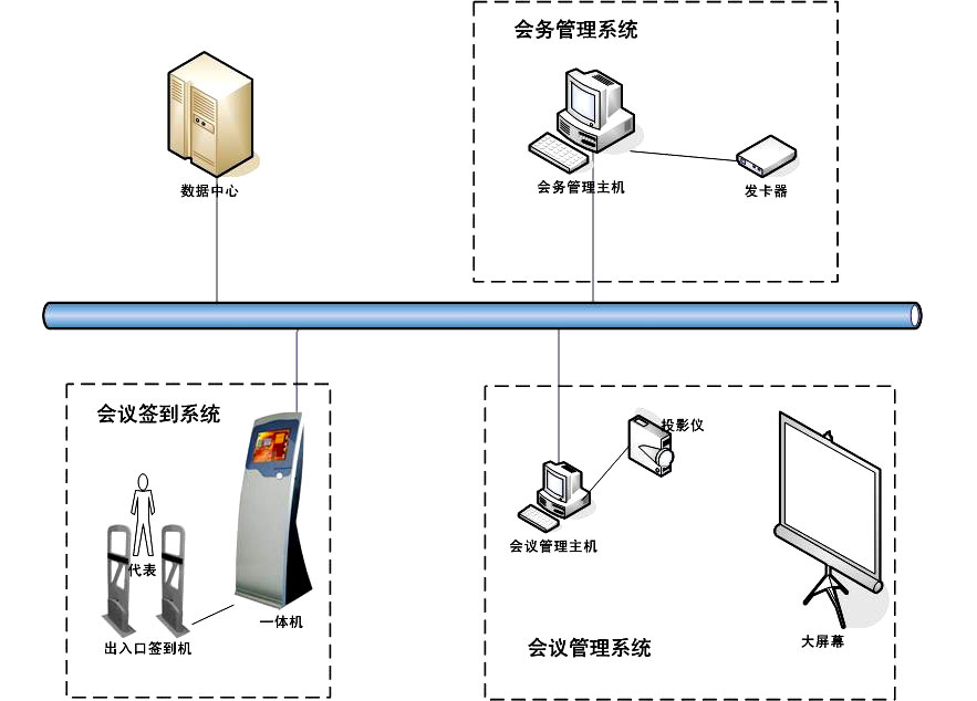 HT-B1000-智能开放式通道会议签到系统