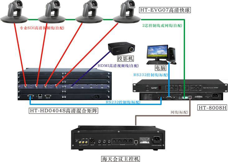新品推介 HT-8008H视像中央处理器(高清球专用) 新品推介 HT-8008H视像中央处理器(高清球专用)